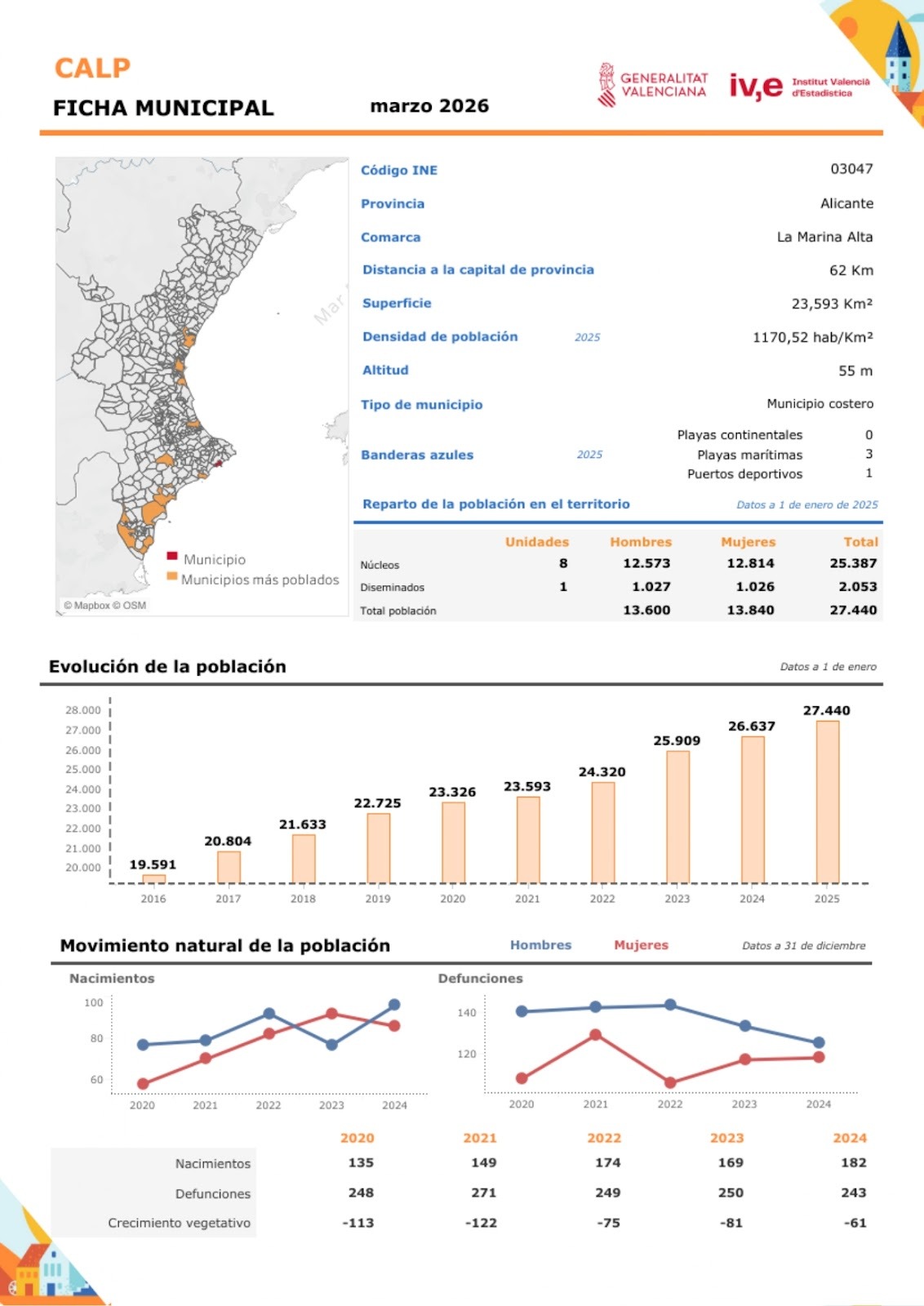 Ficha Municipal Calp 2026