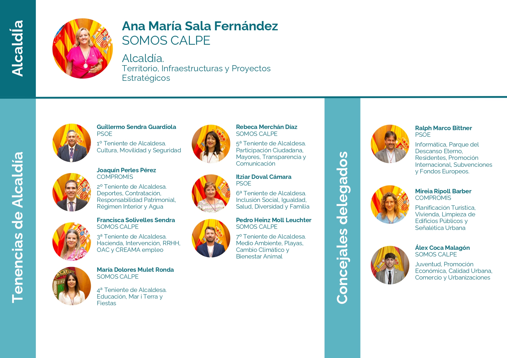 Organigrama de la Corporación Municipal - Parte 1